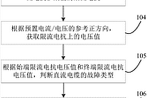 直流汇集电缆的综合保护方法及装置