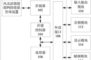 风光沼微能源网的能量管理方法及装置