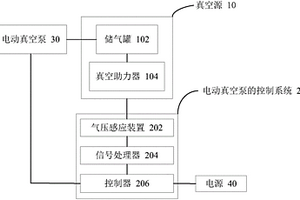 电动真空泵的控制系统和抽真空系统