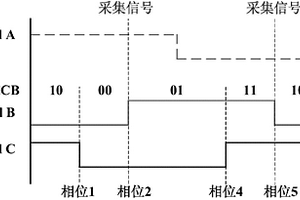 永磁同步电机霍尔传感器故障诊断方法