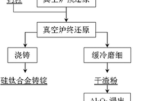 熔融含钛高炉渣综合利用的方法