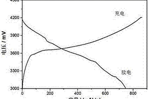 硅碳负极材料及其制备方法和应用