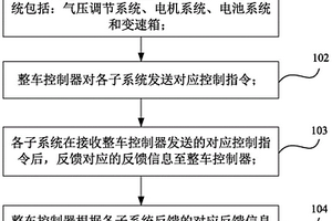 再生制动控制方法