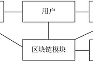 基于区域内部交易的智能电网监控系统及其控制方法