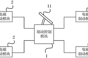 制动系统和汽车