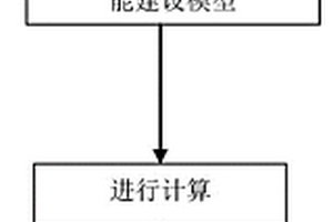 受端电网中电池储能系统选址方法及系统