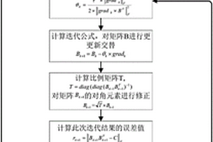 基于交替梯度算法的电网概率潮流计算方法