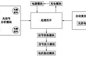 光伏板追日跟踪系统