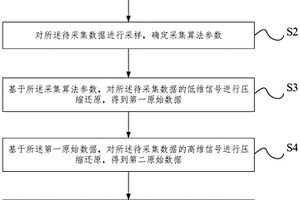 数据采集方法、系统、设备及存储介质