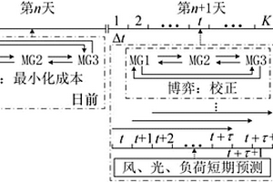 考虑互动响应的多微网互联运行协调调度优化方法