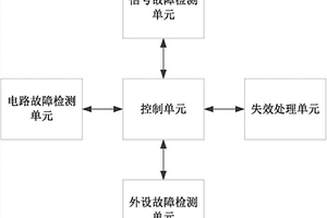 具有纠错能力的电池管理系统