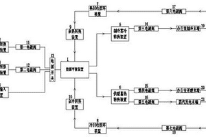 办公楼专用智慧能源系统