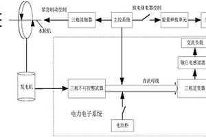 基于直流母线电压控制的潮流发电控制系统及其直流母线电压控制方法