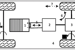 电动汽车运动-传动-能源系统一体化控制方法