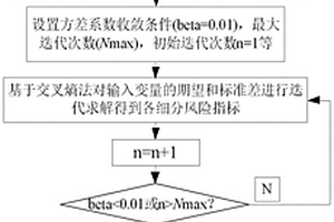 基于交叉熵及客观熵权法的电-热互联综合能源系统风险评估方法