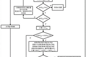 风光储微电网日前能量调度算法