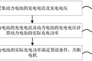 混合动力汽车发电控制方法、装置及混合动力汽车