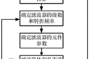 滤波器设计方法