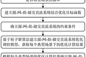 源-网-荷-储交直流系统综合优化调控方法和装置