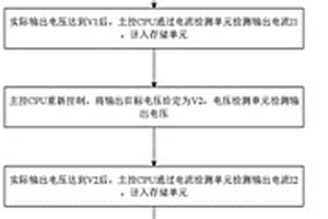 智能充电方法及发电机组