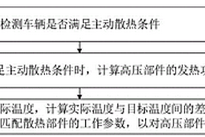 车辆的高压部件散热方法、装置及车辆