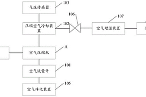 空气压缩机压缩方向识别方法、装置及系统