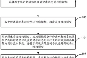 电动化底盘多目标协同健康管理方法及系统