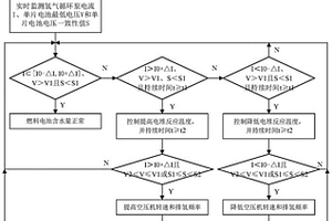 燃料电池含水量控制方法、燃料电池系统及燃料电池车辆