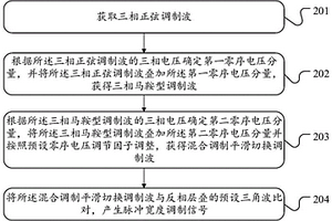 三电平逆变器调制方式切换方法、装置、设备和存储介质