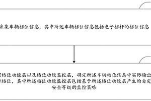 档位监控方法及装置、电子设备、存储介质