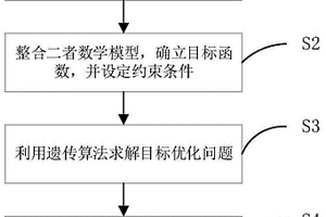 基于动力能源差异的混合公交车队调度方法