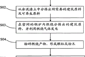 余泥渣土提炼工艺及其与水泥混合制品