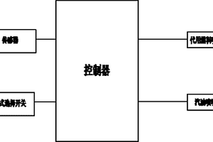 汽车双燃料掺烧方法及控制系统