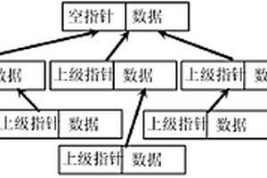 中压配电网可靠性评估方法