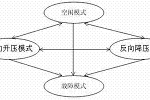 双向DC-DC转换器的模式控制方法