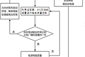 电网黑启动系统和光伏电站参与电网黑启动的方法