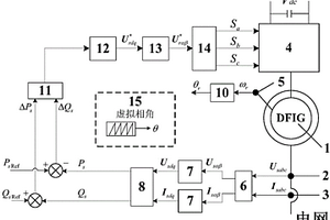 同步坐标系下无锁相环的DFIG控制方法