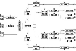 养殖业专用智慧能源系统