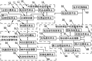 锂电池追溯与租赁管理系统