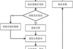 基于Matlab的汽车整车性能仿真与计算方法