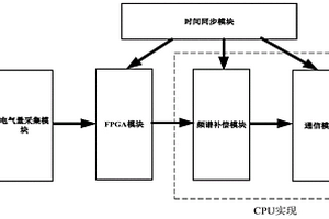 电气频谱监测装置及方法