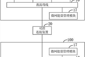 高速公路链式微电网系统