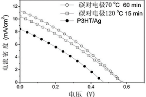 碳对电极硫化锑薄膜太阳电池及其制备方法