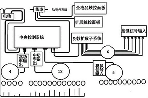 智能房车触控管理系统