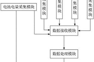 车载设备用电源智能管理系统