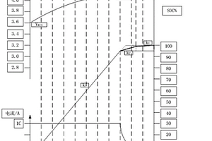 电池组充电SOC及放电SOC的娇正方法