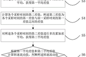 电驱系统防抖控制方法、装置和车辆