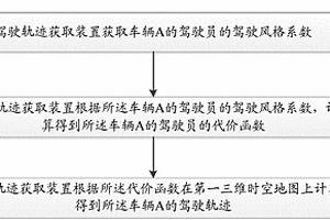 驾驶轨迹获取方法及装置