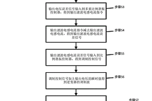 单相LC型逆变器的双环控制方法