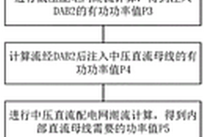 交直流混合配电网潮流计算方法